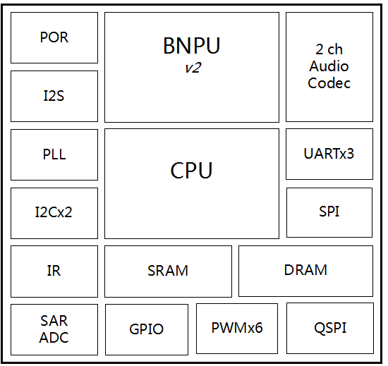 CI1103系统框图