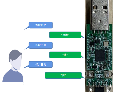 USBDongle语音遥控器