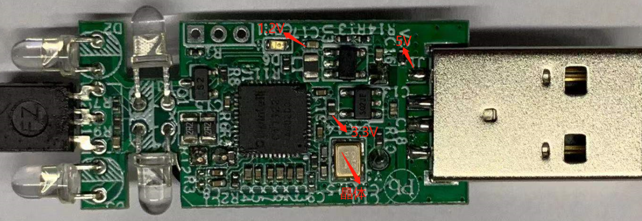 模块测试点分布图