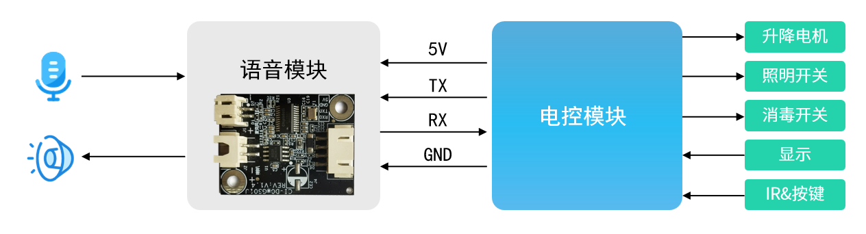 串口模块方案-2-