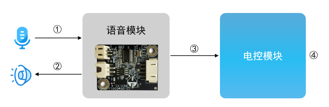 串口模块方案-3
