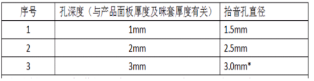 麦克风开孔结构设计建议