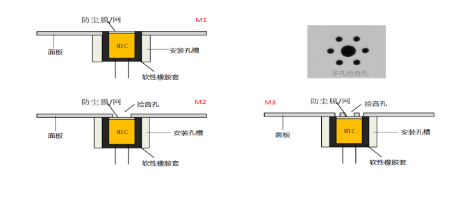 麦孔结构设计建议
