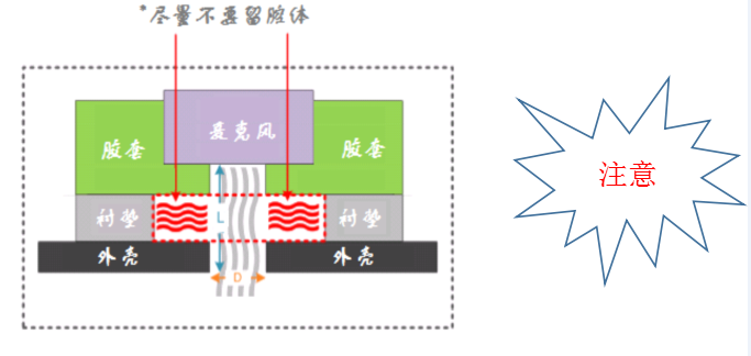 麦孔结构设计建议