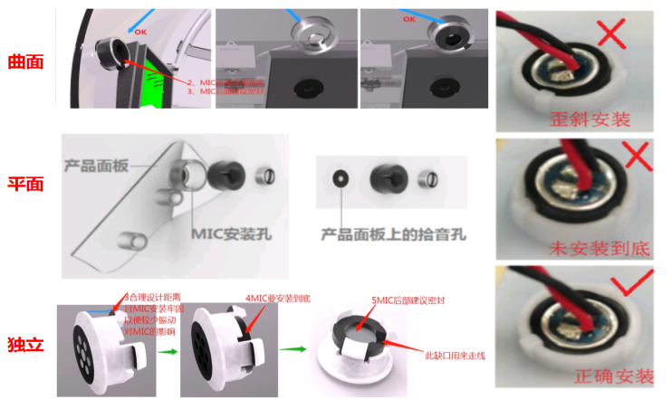 麦孔结构设计建议