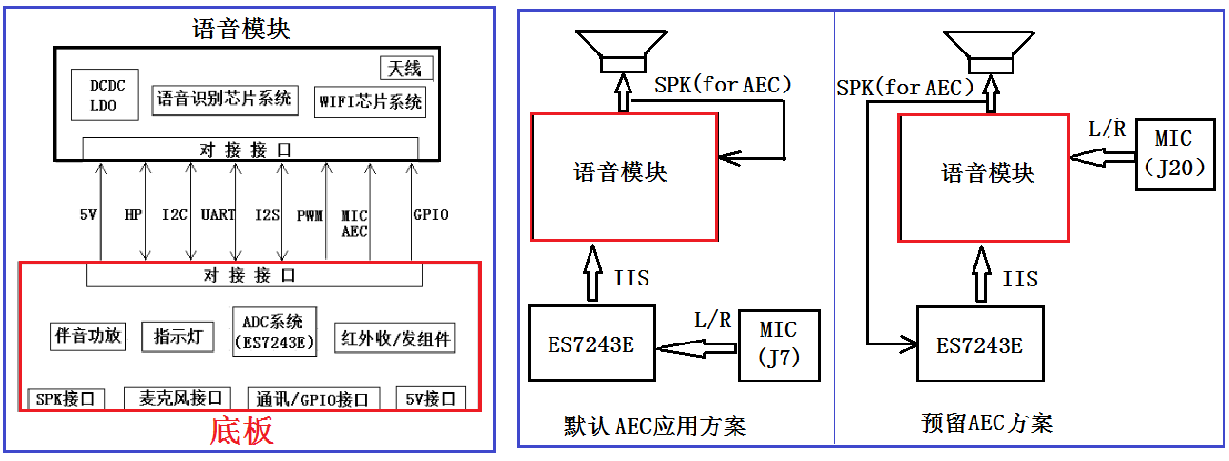 底板套件原理及AEC应用示意框图
