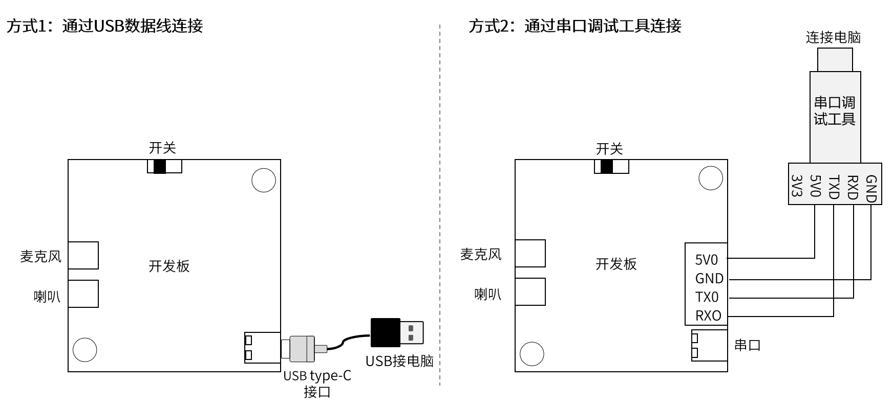 开发板固件烧录方式