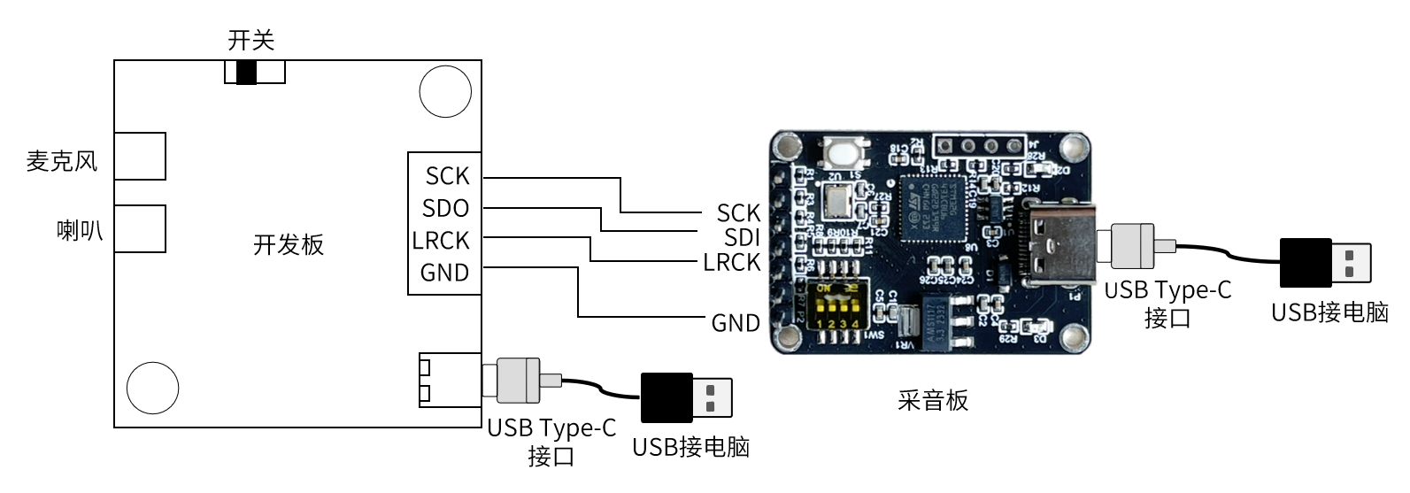 开发板通讯和LOG打印