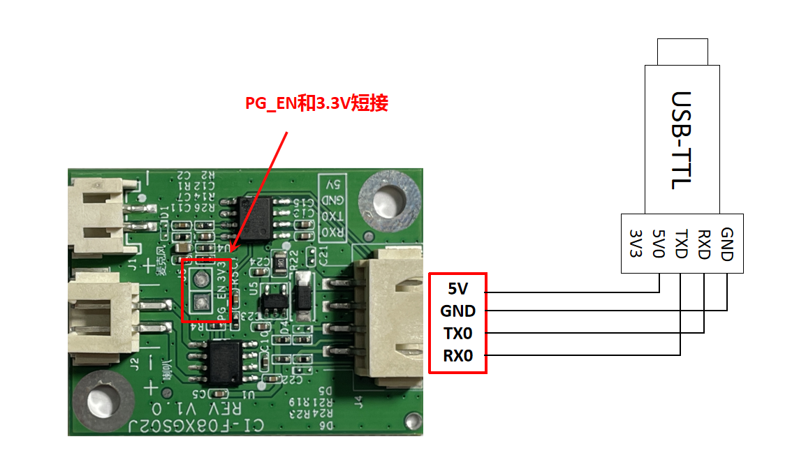 模块和USB转串口工具连接