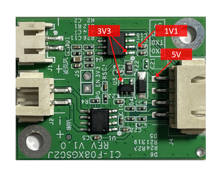 模块测试点分布图