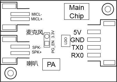 模块实物和芯片对应位置图