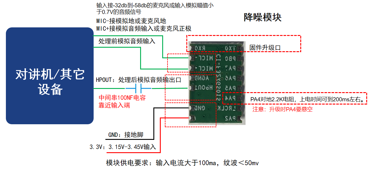 模块应用连接图