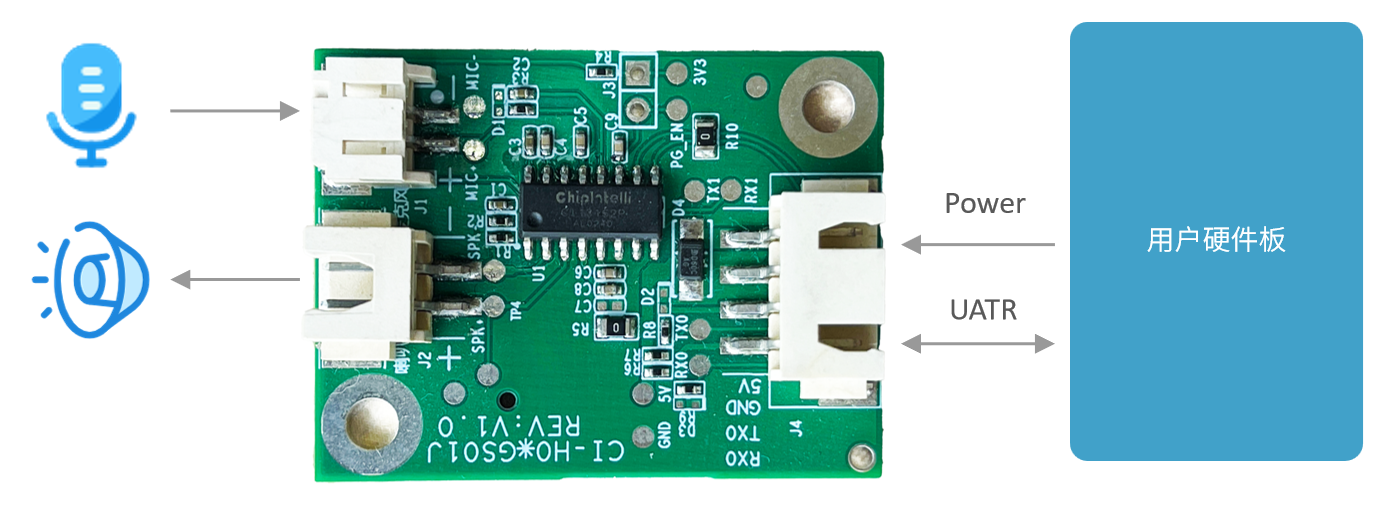 模块作为语音识别前端应用示意图