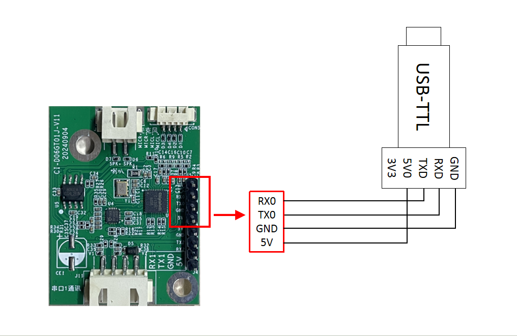 模块和USB转串口工具连接