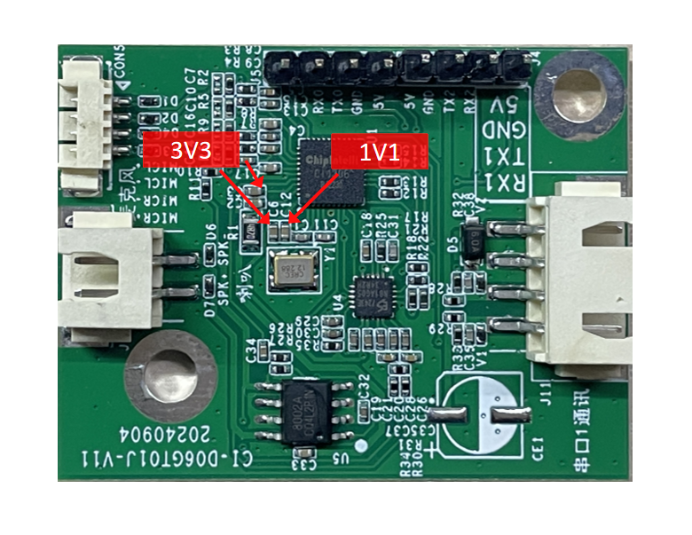 模块测试点分布图