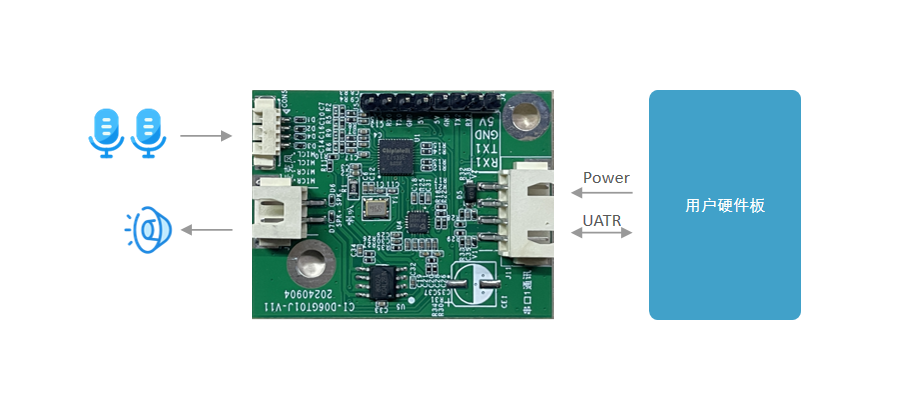模块作为语音识别前端应用示意图