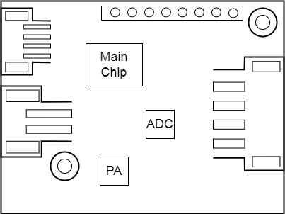 模块实物和芯片对应位置图
