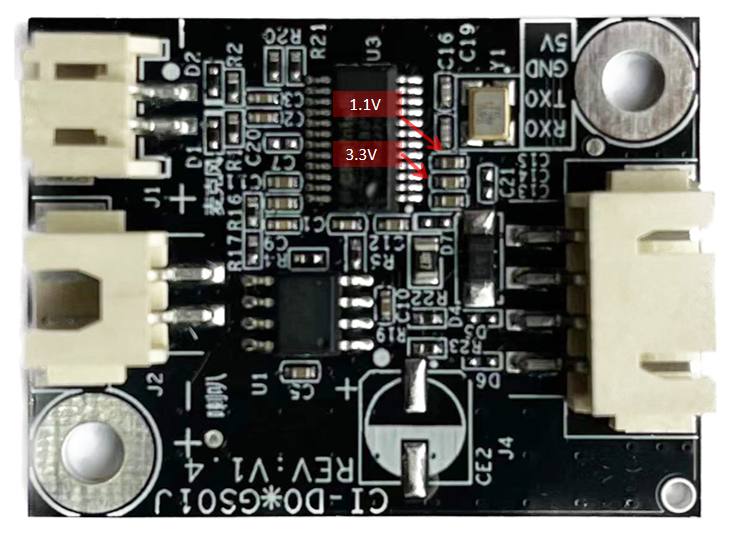 模块测试点分布图