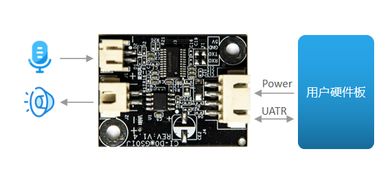 模块作为语音识别前端应用示意图