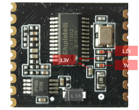 模块测试点分布图