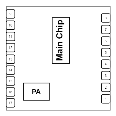 模块实物和芯片对应位置图