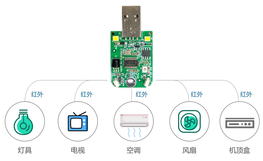 CI-D0XGS04U高性能离线语音空调控制器数据手册-02