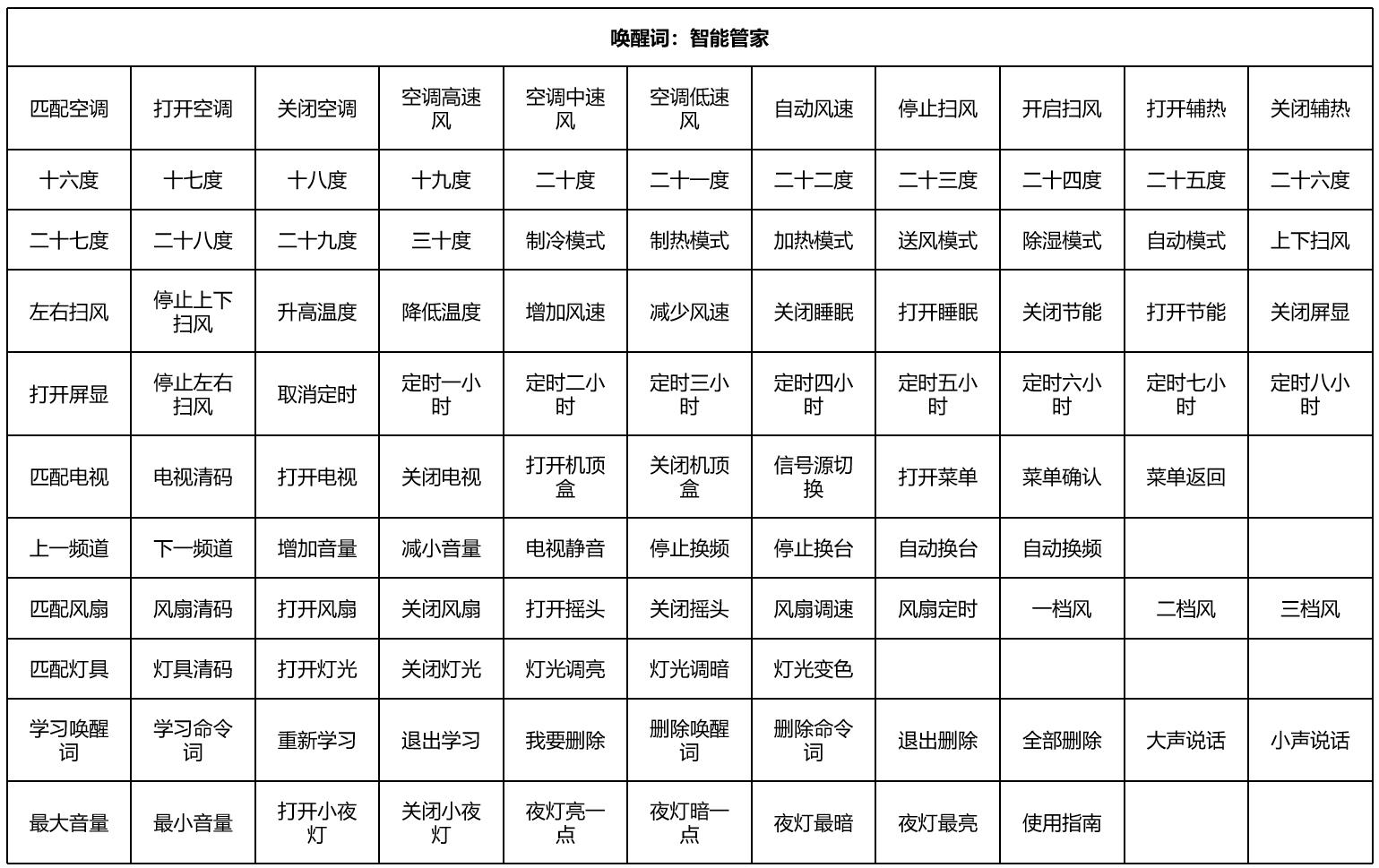 CI-D0XGS04U高性能离线语音空调控制器数据手册-10