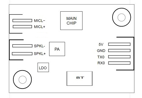 模块实物和芯片对应位置图