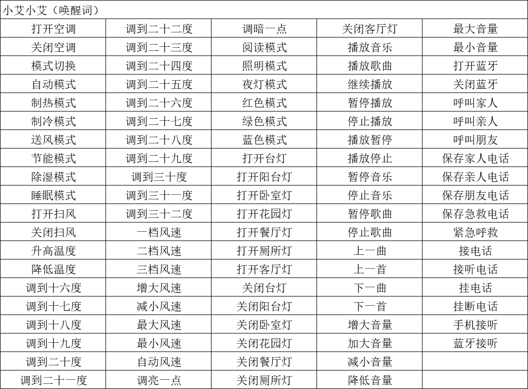 模块默认命令词