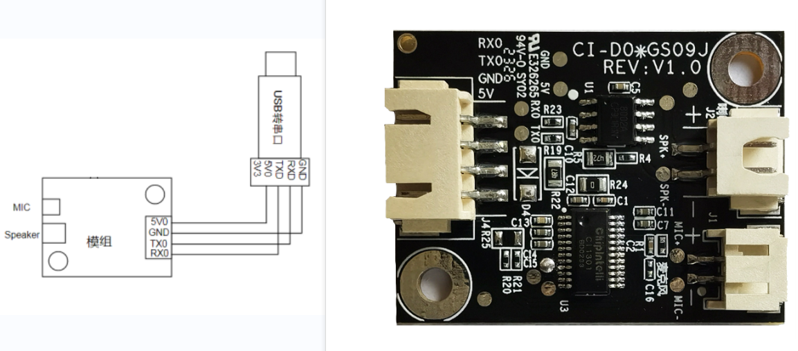 模块和USB转串口工具连接及模块背面丝印图