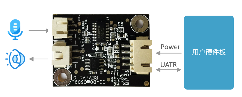 模块作为语音识别前端应用示意图