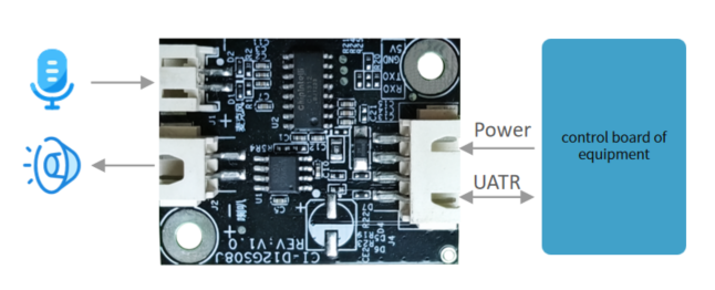 模块作为语音识别前端应用示意图