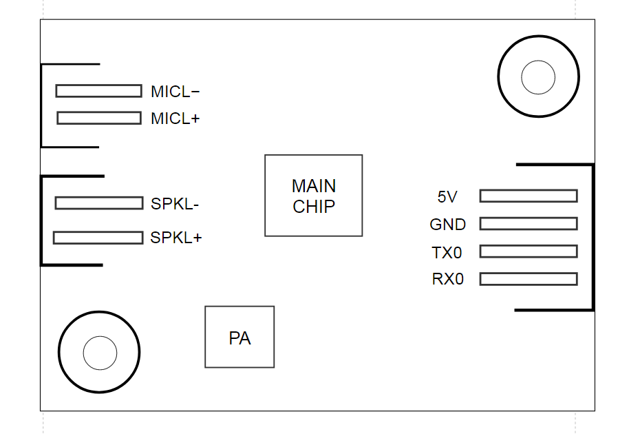 模块实物和芯片对应位置图