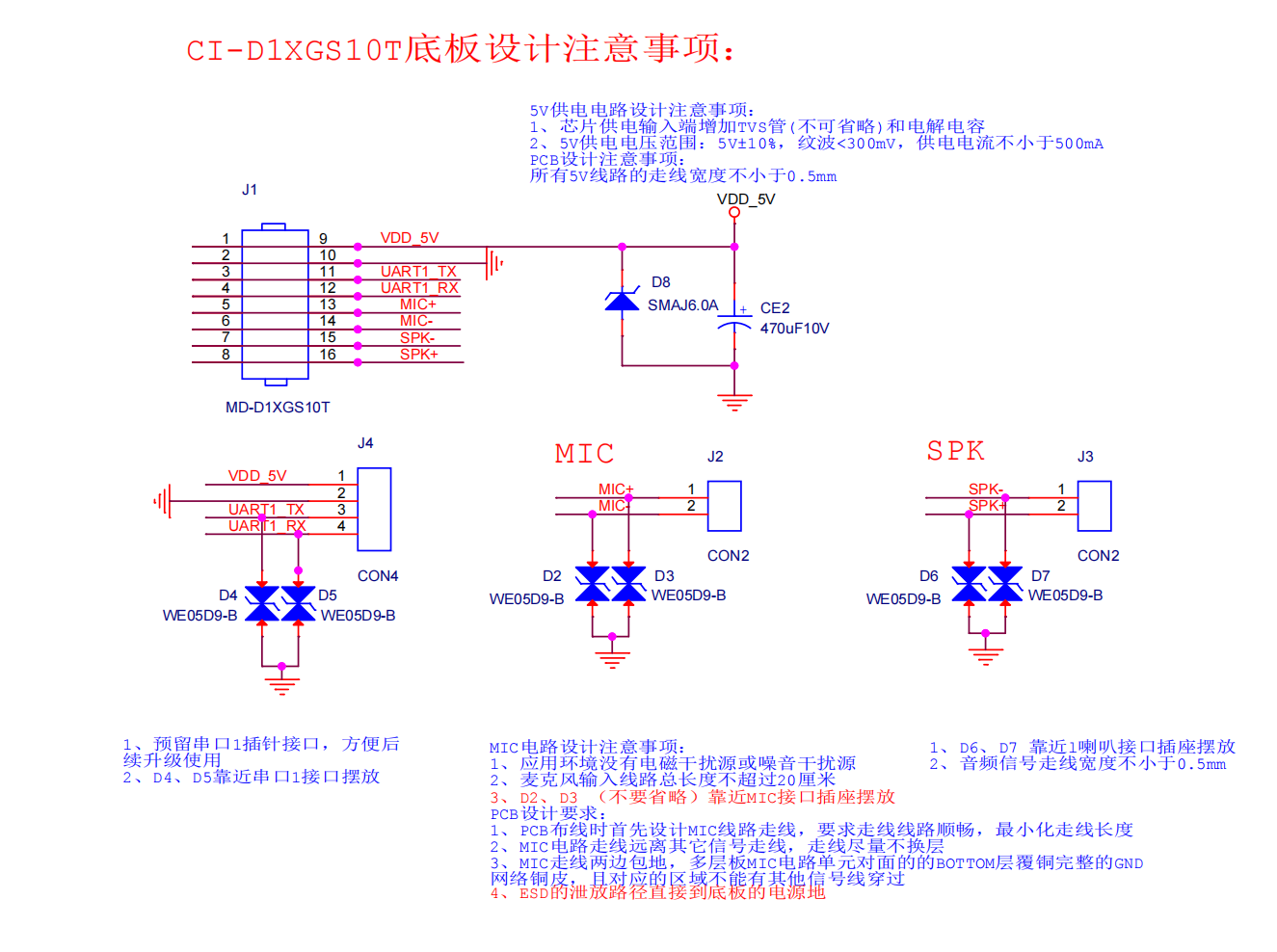 底板设计参考