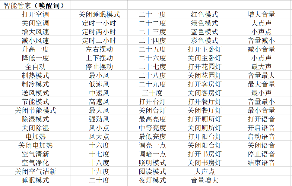 模块默认命令词