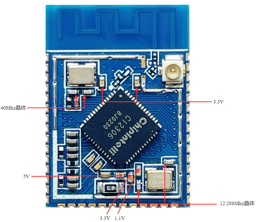 模块测试点分布图