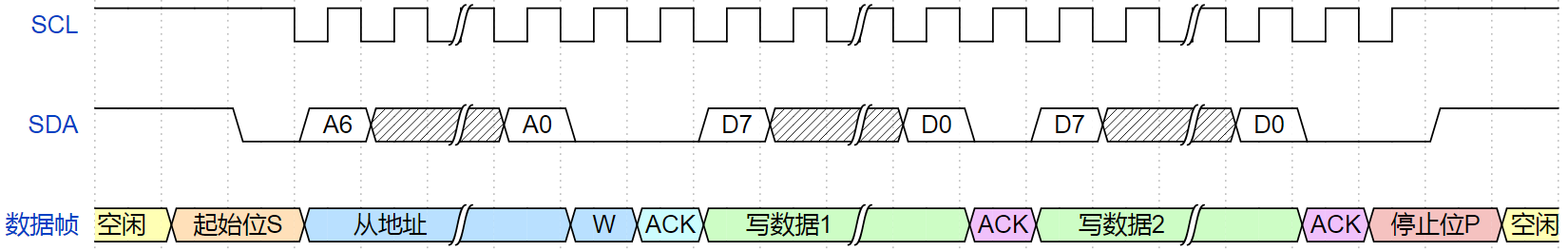 连续写数据操作时序图