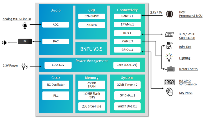 CI13082V芯片应用框图