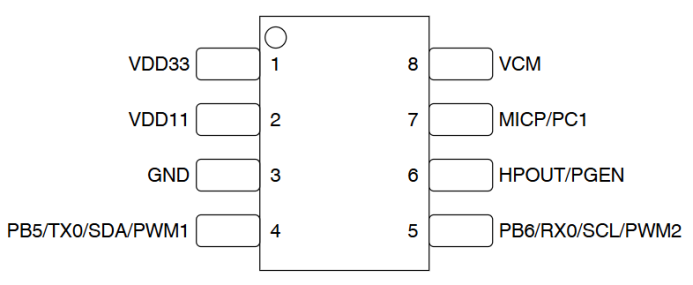CI13082V芯片引脚图