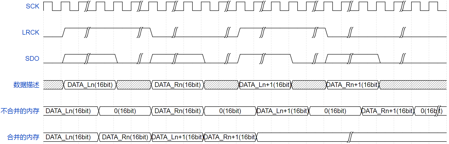 声道合并功能原理图