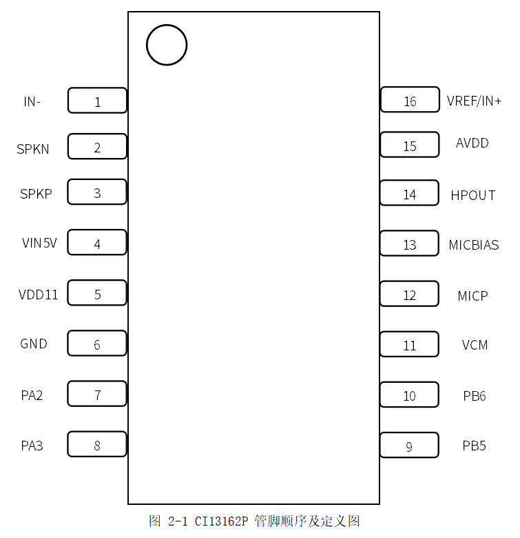 CI13162P芯片引脚图