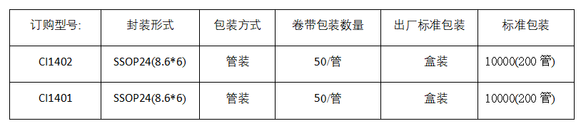 芯片订购信息