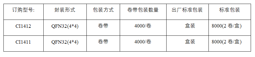 芯片订购信息