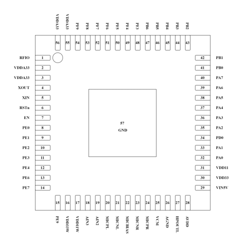 CI230X系列芯片引脚图