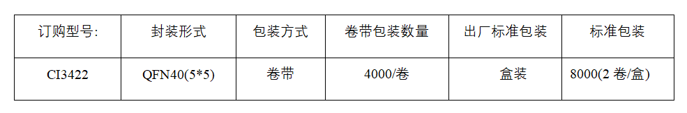 芯片订购信息