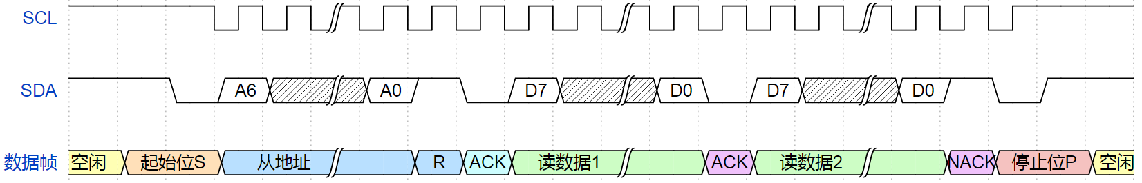 读操作时序图