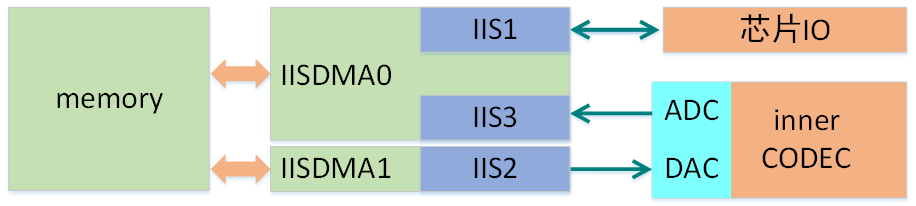 IIS系统结构图