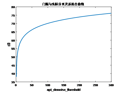 denoise_threshold的值与实际的分贝值的拟合关系曲线