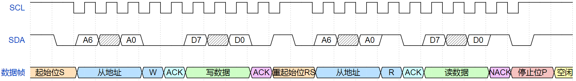 IIC波形图