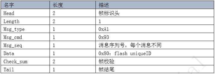 查询flash的uniqueID-CMD